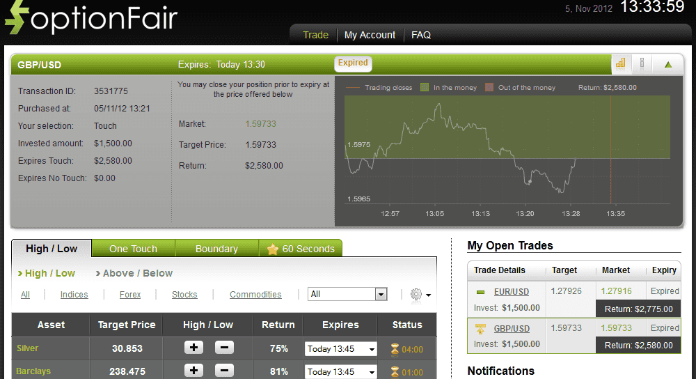 Successful Trades on Mov 5 2012 gbpusd Successful Trades on Mov 5 2012 gbpusd